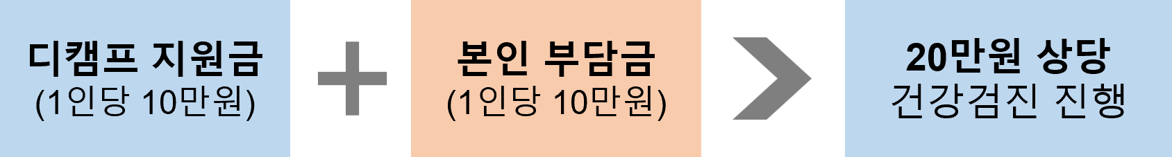 대표자 건강검진